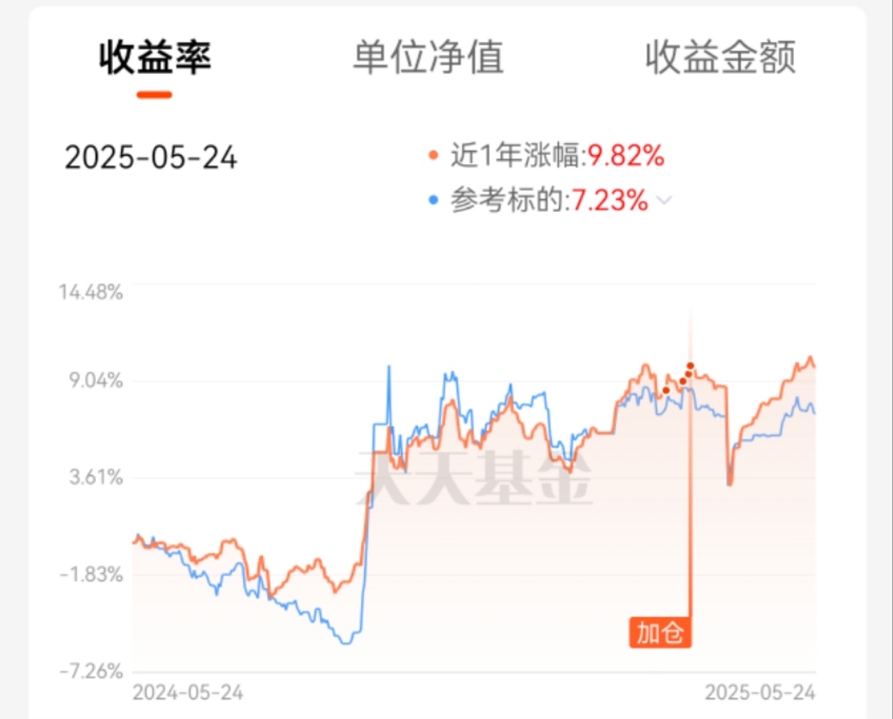 6月24日灵康转债下跌0.58%，转股溢价率85.32%