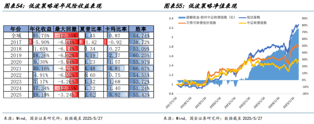 6月24日天业转债上涨0.05%，转股溢价率72.06%