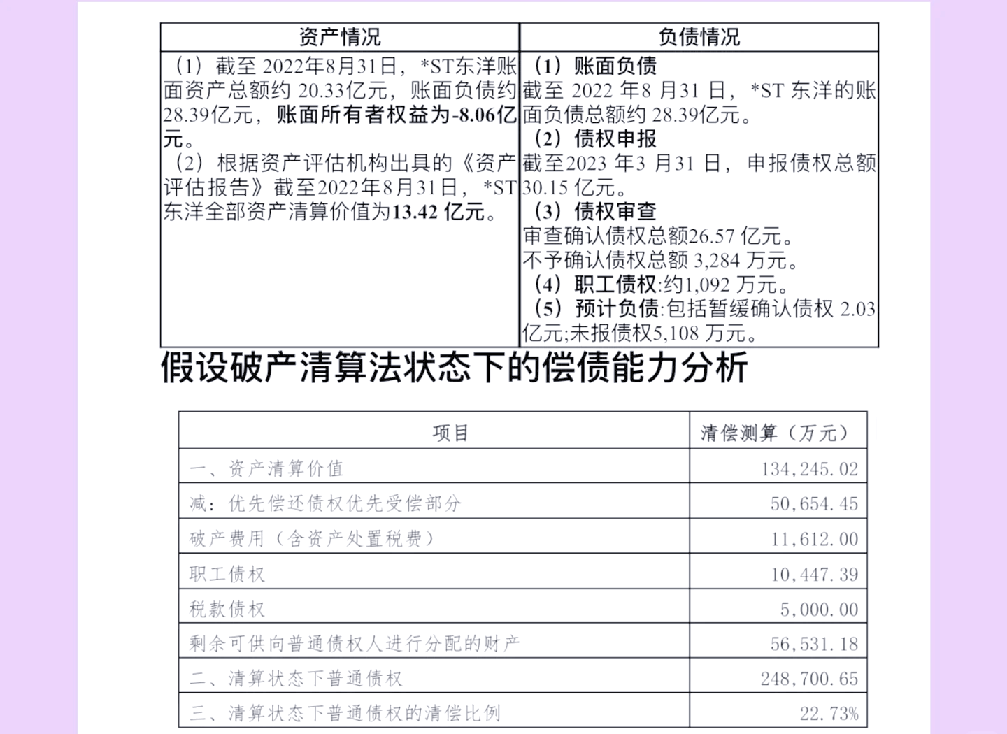 三次被立案调查 *ST旭蓝重组重整无门