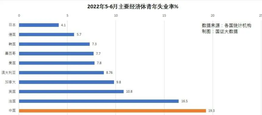 国家统计局：4月份全国城镇调查失业率5.1% 比上月下降0.1个百分点