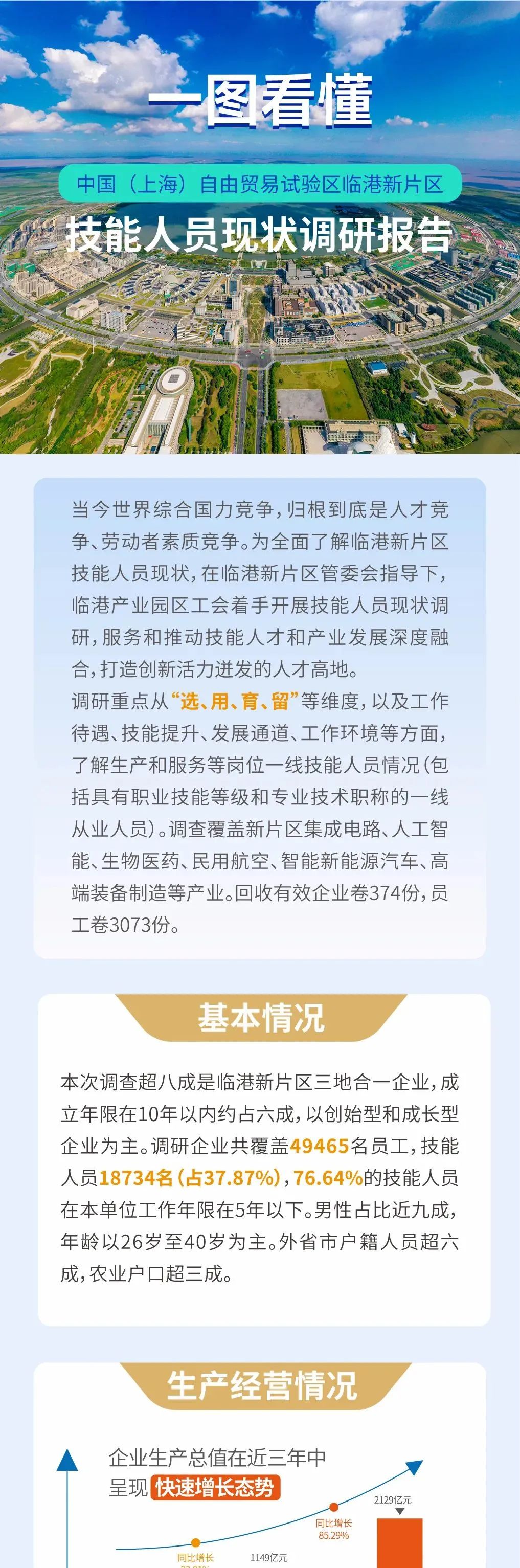 “新片区出海人才培养基地”落户临港滴水湖金融湾