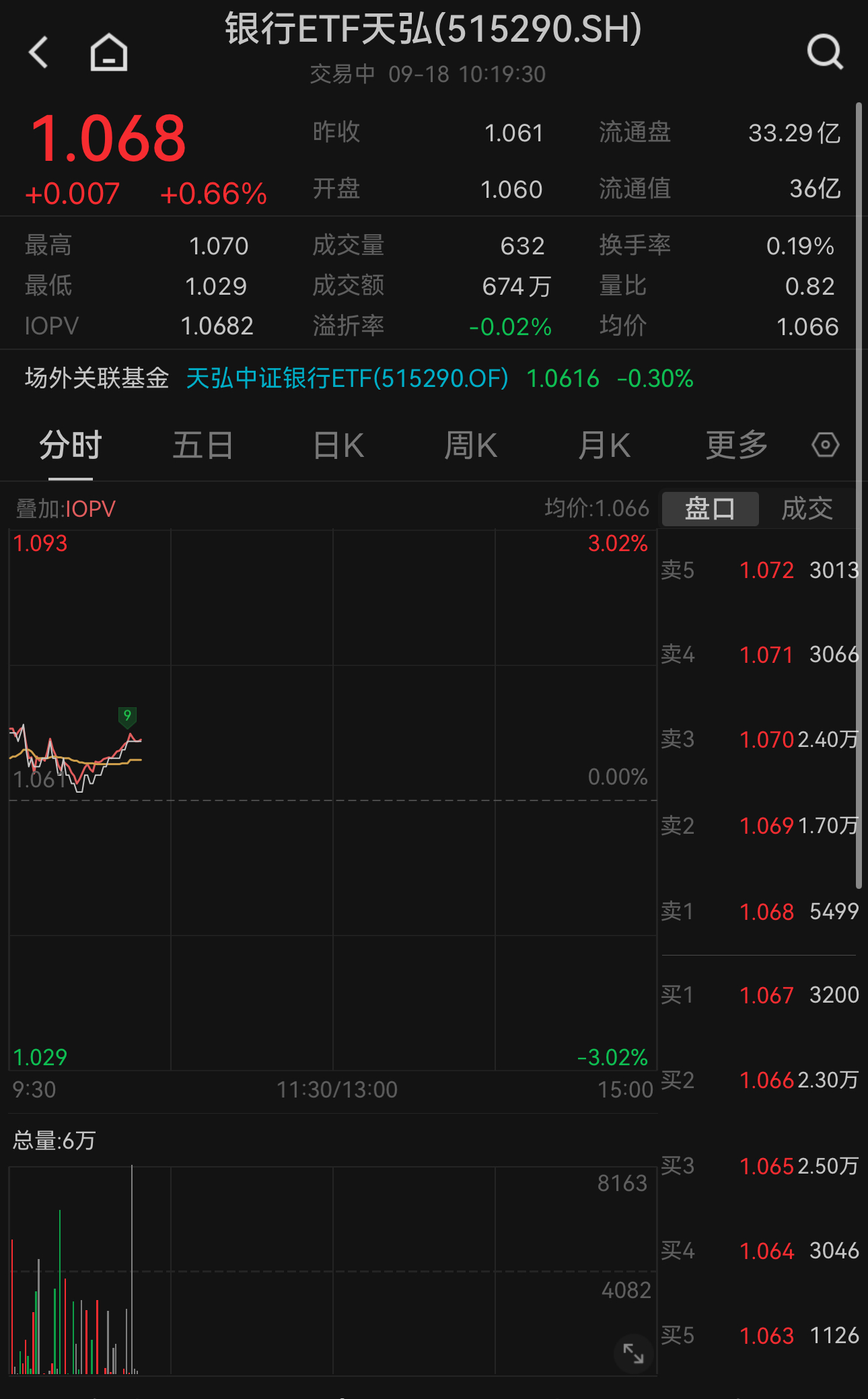 6月25日天奈转债上涨0.18%，转股溢价率148.88%