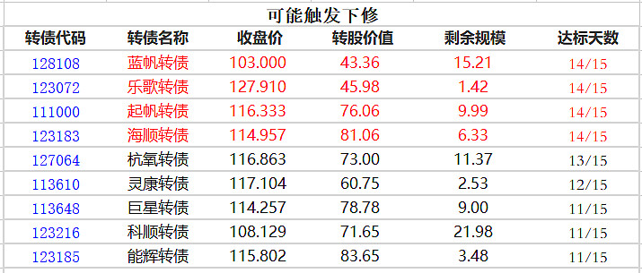 6月25日天奈转债上涨0.18%，转股溢价率148.88%