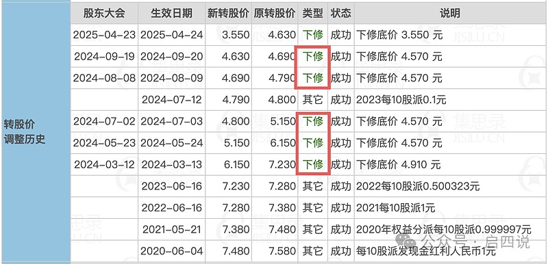6月25日贵燃转债上涨0.4%，转股溢价率23.37%