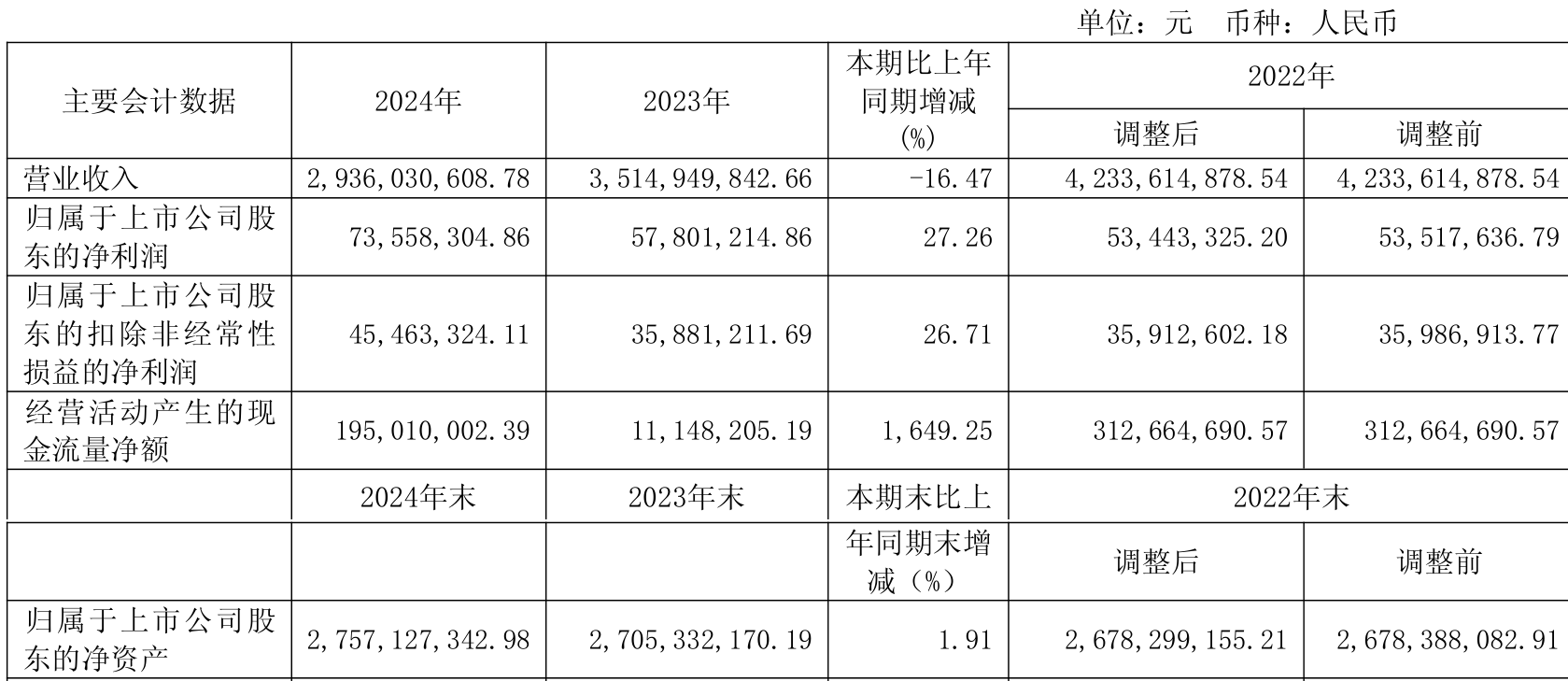 6月25日兴森转债上涨1.34%，转股溢价率17.87%