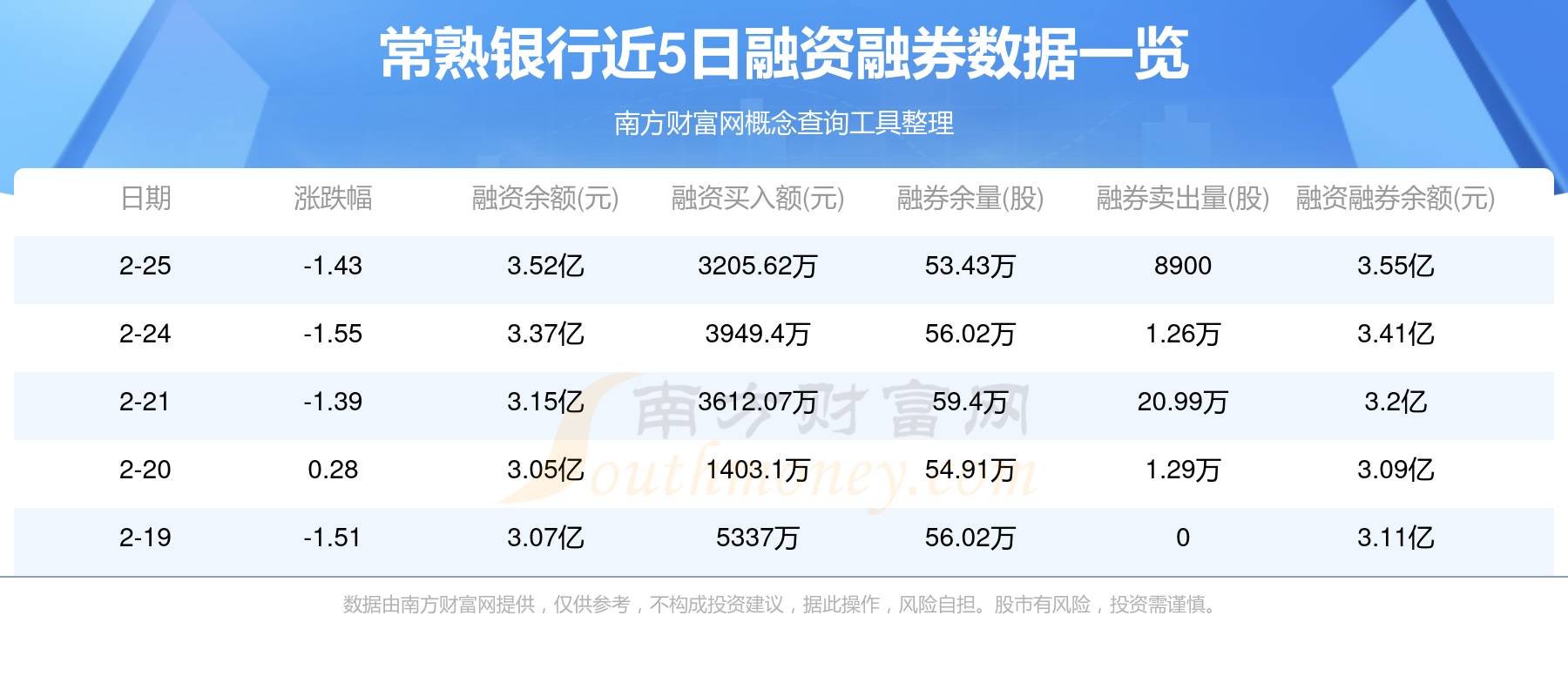6月23日富淼转债上涨0.33%，转股溢价率36.65%