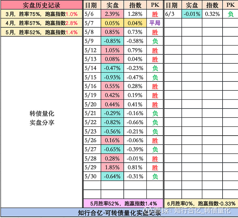 6月23日富淼转债上涨0.33%，转股溢价率36.65%