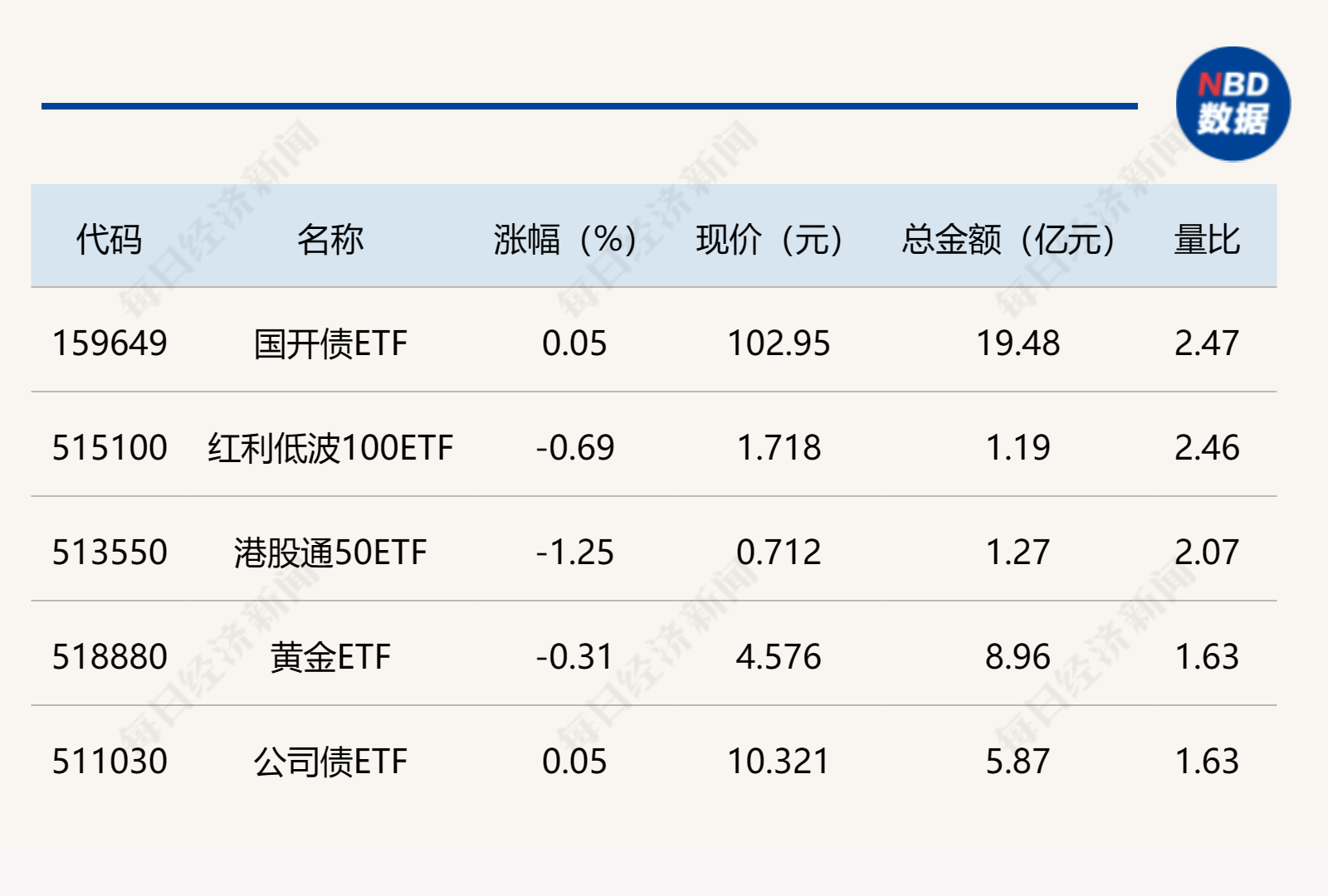 ETF今日收评 | 标普500ETF涨超4%，游戏相关ETF涨约2%