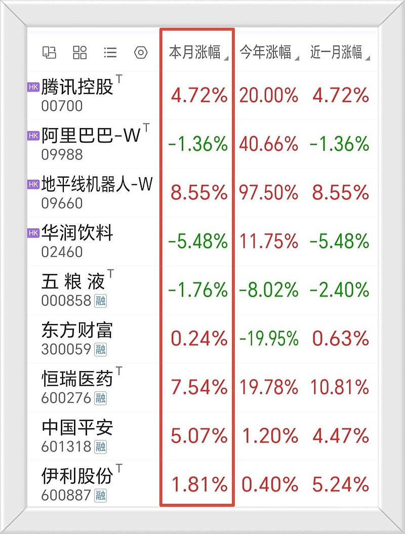 超3100只股票上涨 A股总市值再创历史新高