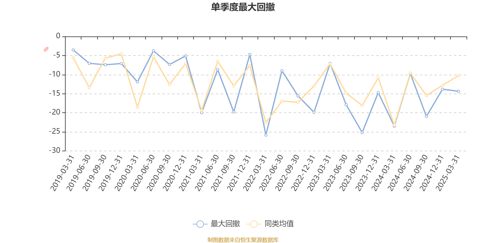 6月25日宏川转债上涨0.5%，转股溢价率84.9%