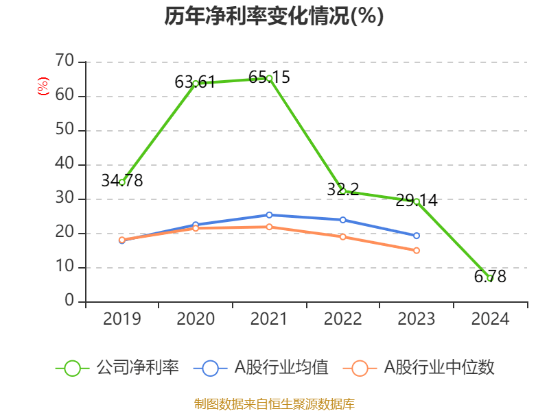 6月26日盛泰转债上涨0.67%，转股溢价率79.99%