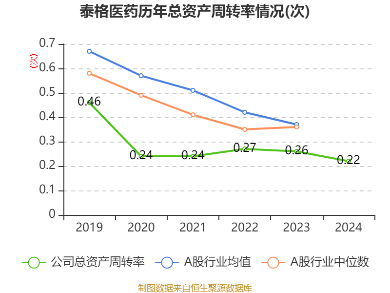 6月26日盛泰转债上涨0.67%，转股溢价率79.99%
