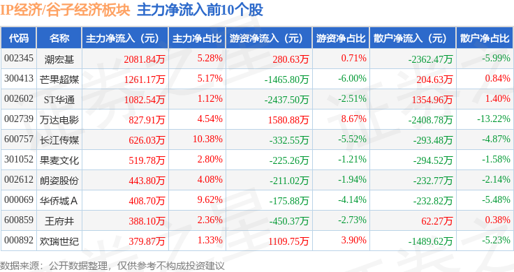 6月25日南药转债上涨0.79%，转股溢价率26.48%