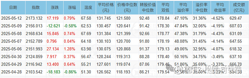 6月25日南药转债上涨0.79%，转股溢价率26.48%