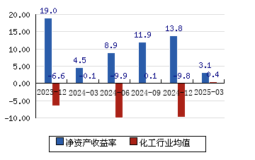 梅花生物2024年营收净利双降 实控人孟庆山涉嫌操纵证券市场罪被提起公诉