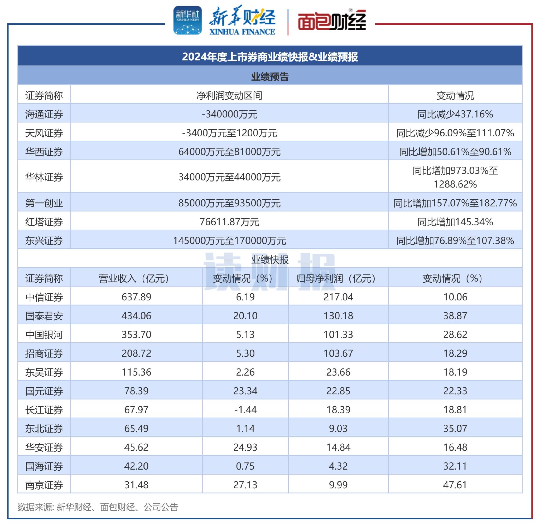 商务部：1至4月数字产品线上销售额增长8.4%