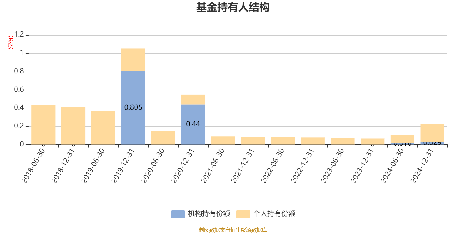民生金租2024年完成租赁业务投放702.96亿元