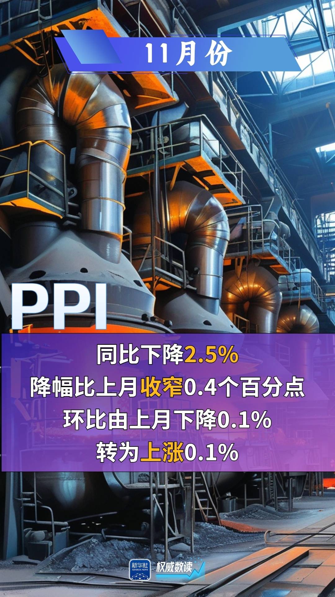 6月CPI同比由降转涨