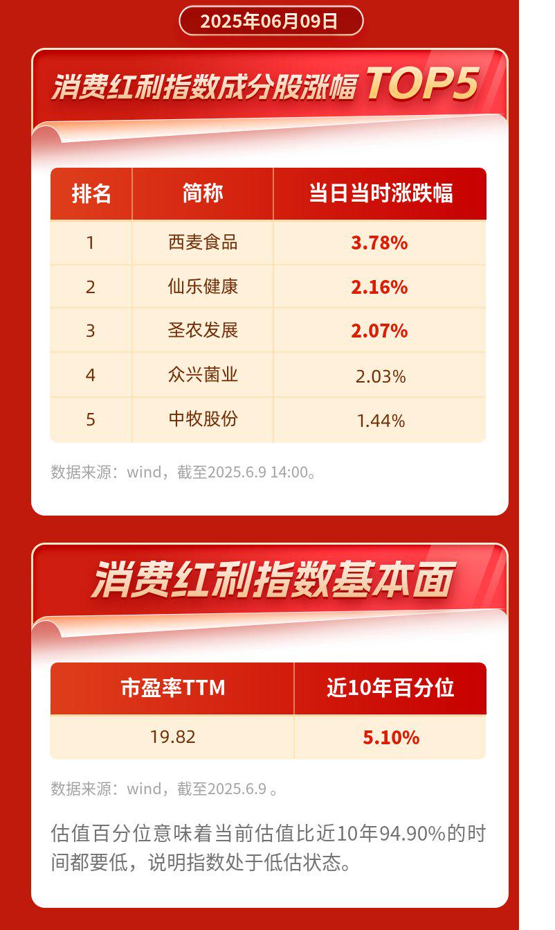 6月CPI同比由降转涨