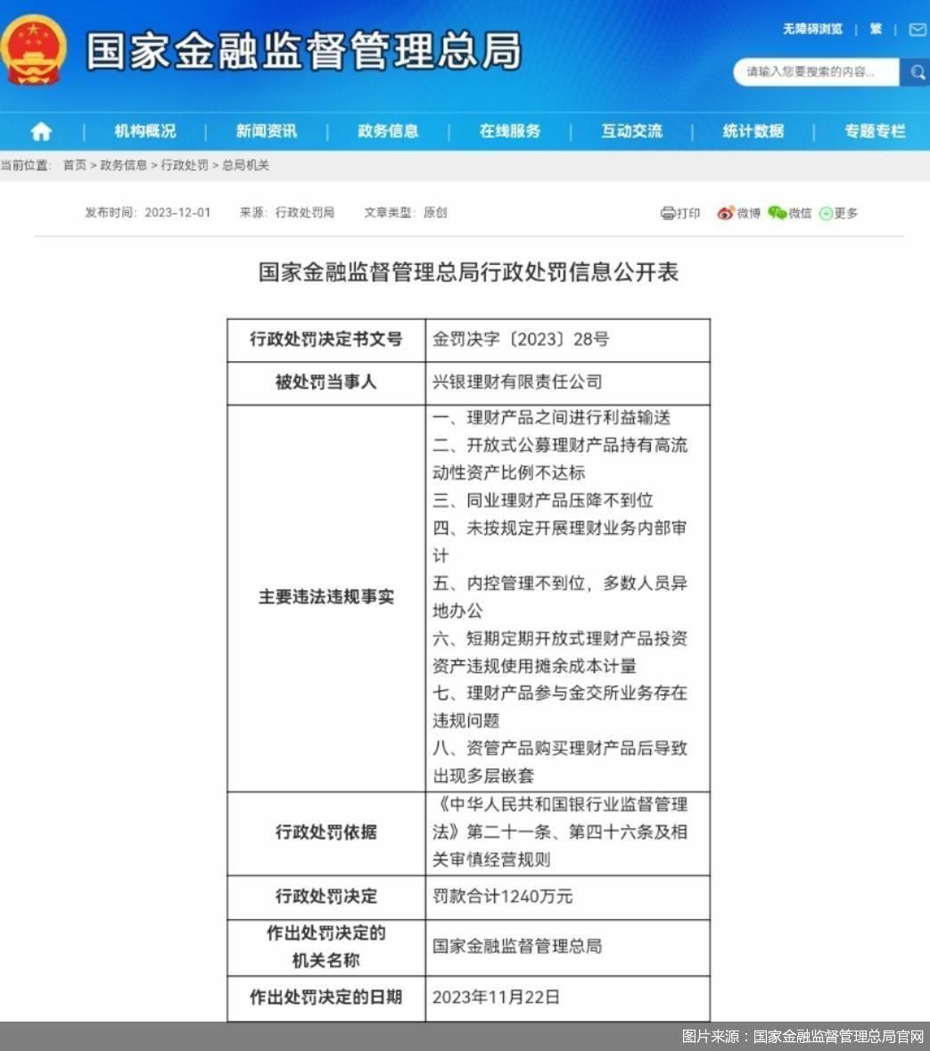 阳光消费金融被罚140万元 回应：大部分整改工作已完成