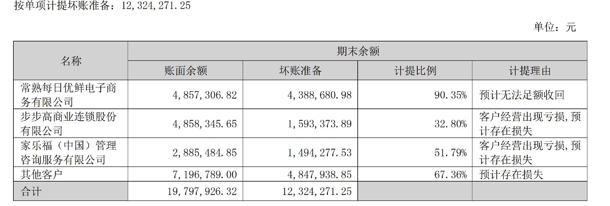 步步高：预计上半年净利润扭亏为盈