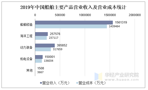 行业景气度高 中国船舶预计上半年净利润增长超98%