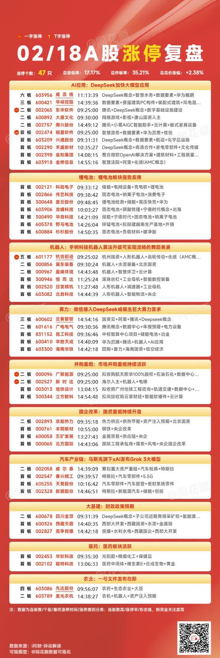 上市公司频揽大单 新能源与算力领域站“C位”
