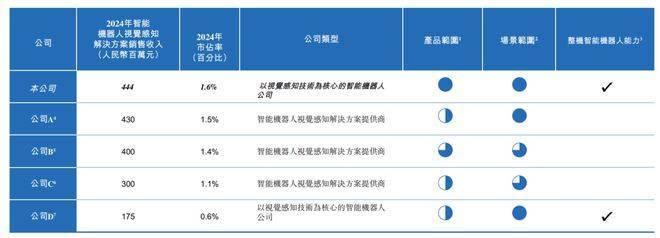 华之杰IPO“提交注册”：前五大客户贡献收入占比升至71%
