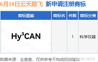 云天励飞两大股东计划减持