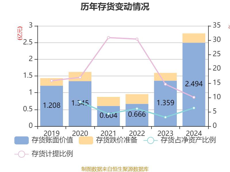 云天励飞两大股东计划减持