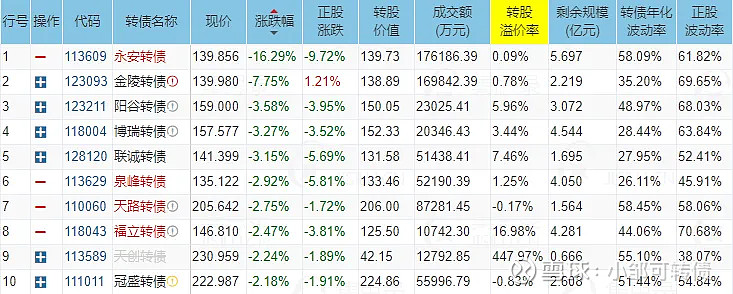 8月6日神马转债上涨0.65%，转股溢价率9.66%