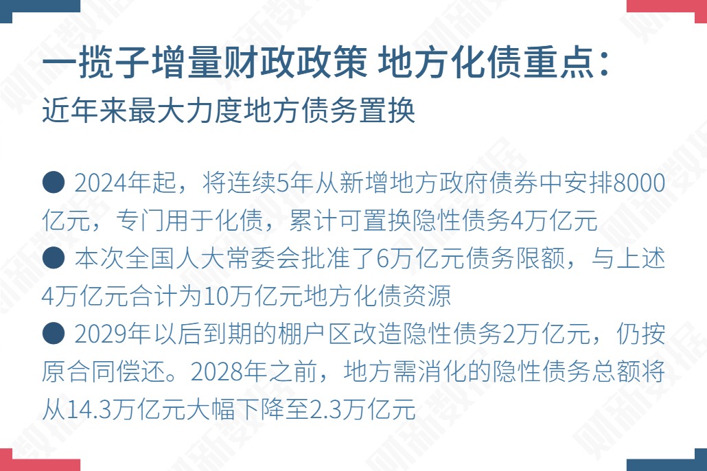 财政部：规范PPP存量项目建设和运营