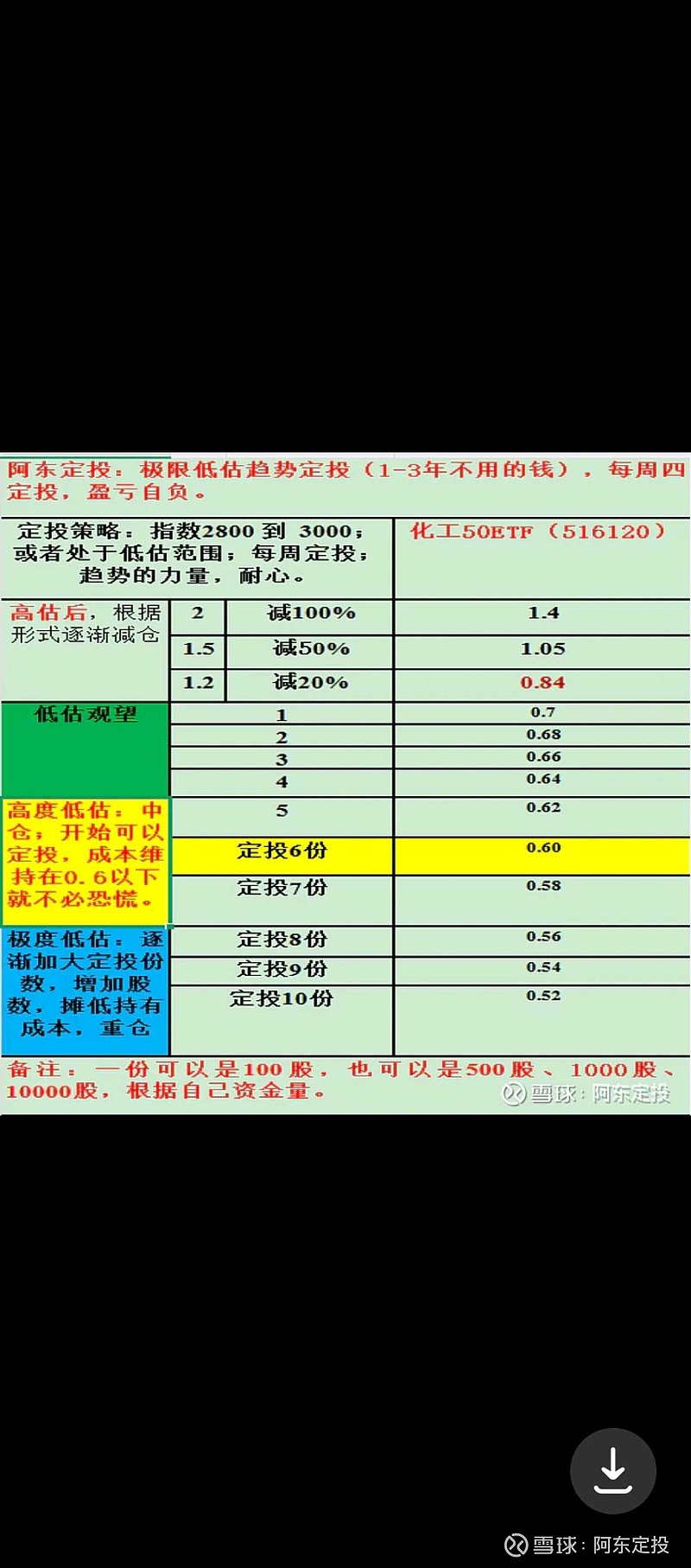 31只ETF公告上市，最高仓位69.33%