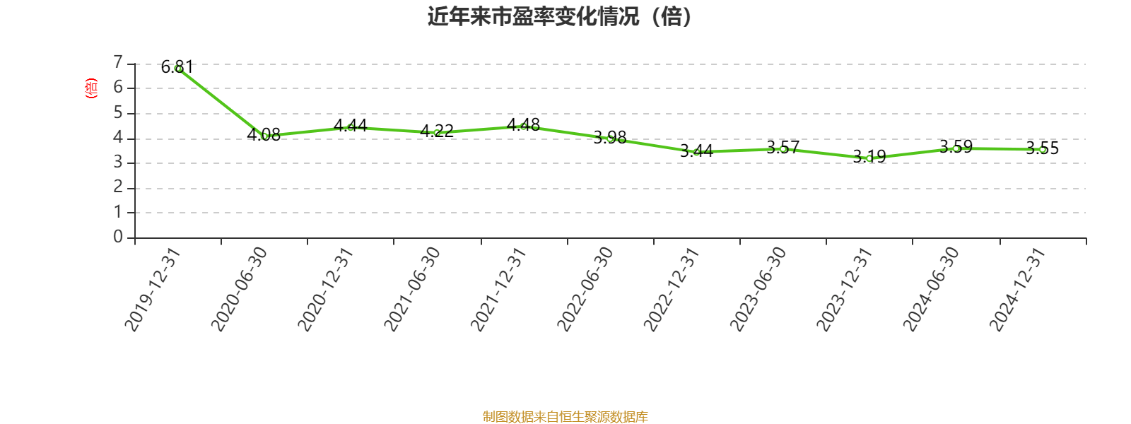 百富环球 2025 年上半年收入27.16亿港元 同比下降9.9%