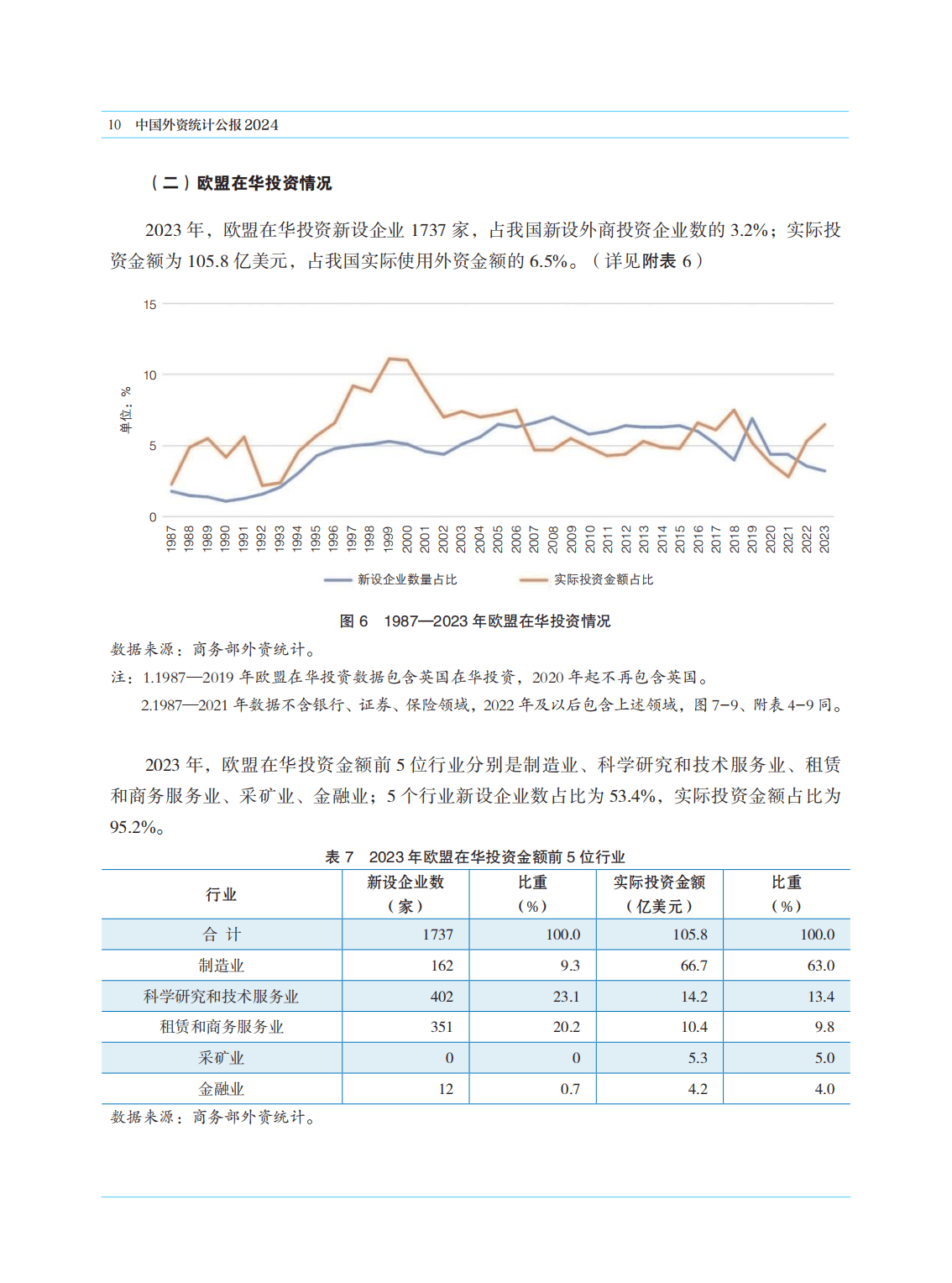 统计局：前7月全国固定资产投资同比增长1.6%
