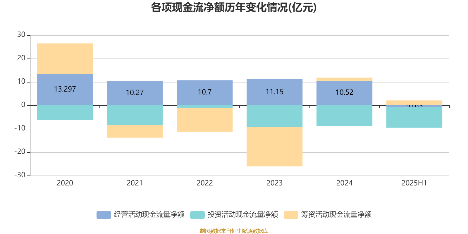 百富环球 2025 年上半年收入27.16亿港元 同比下降9.9%
