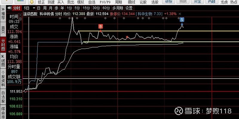 9月17日科华转债下跌0.03%，转股溢价率236.25%