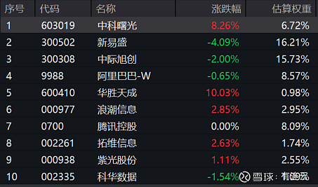 9月17日科华转债下跌0.03%，转股溢价率236.25%
