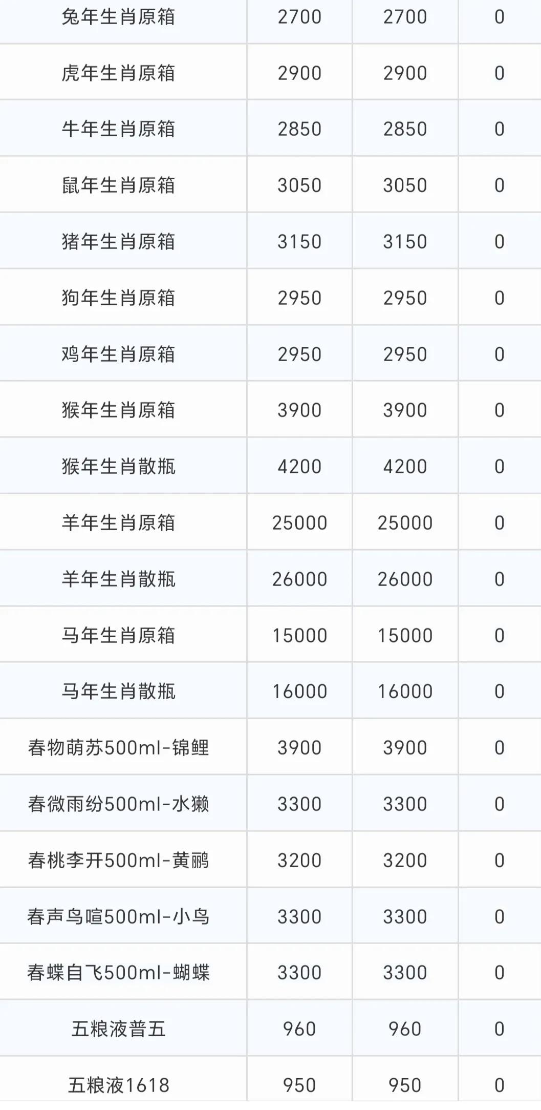 贵州茅台目标价涨幅超73%；兴业证券等评级被调低丨券商评级观察
