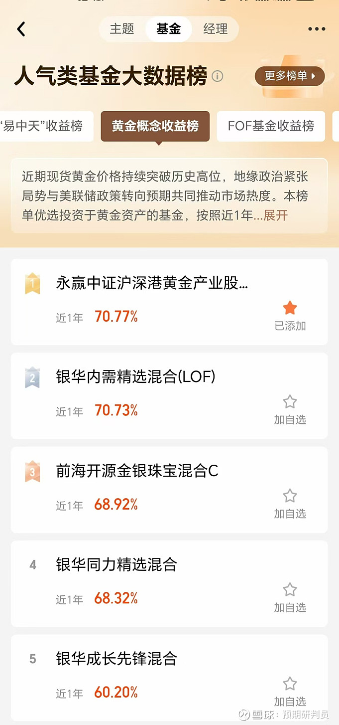 黄金价格再度走高，黄金股ETF（159562）年内涨幅已超70%