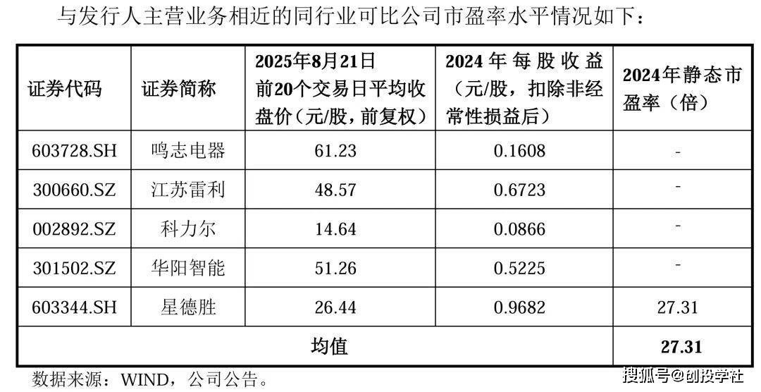 高值医疗器械流通商、硅烷交联剂龙头，2只新股今日申购丨打新早知道