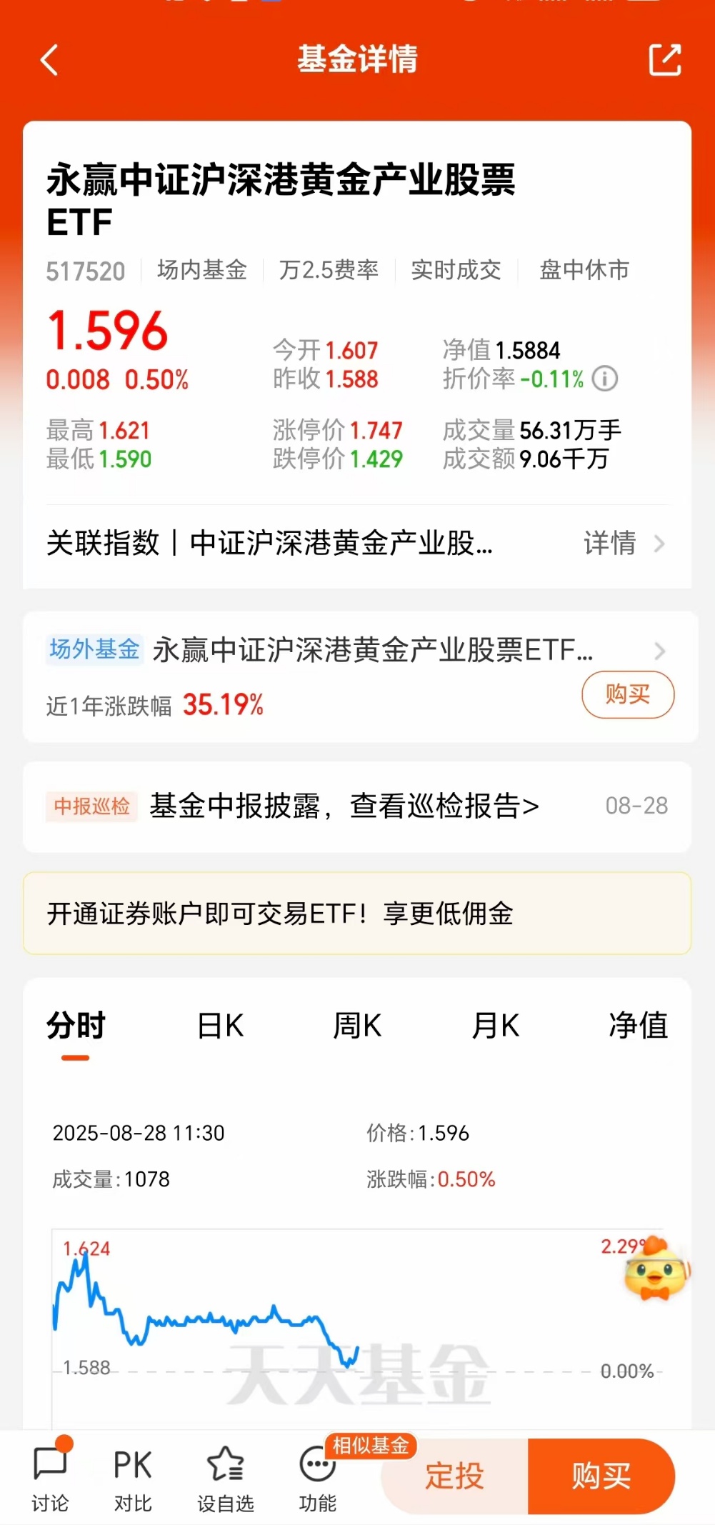 黄金价格再度走高，黄金股ETF（159562）年内涨幅已超70%
