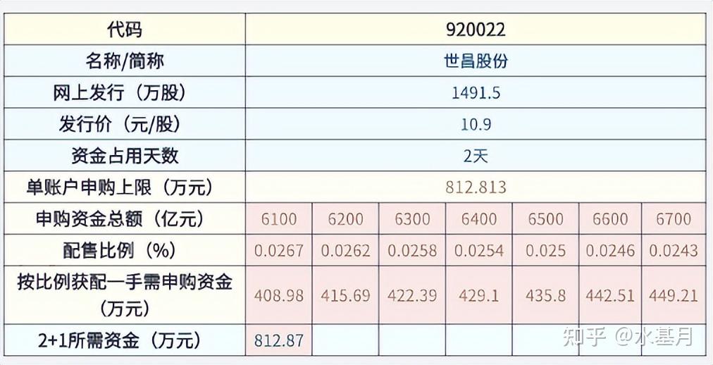 高值医疗器械流通商、硅烷交联剂龙头，2只新股今日申购丨打新早知道