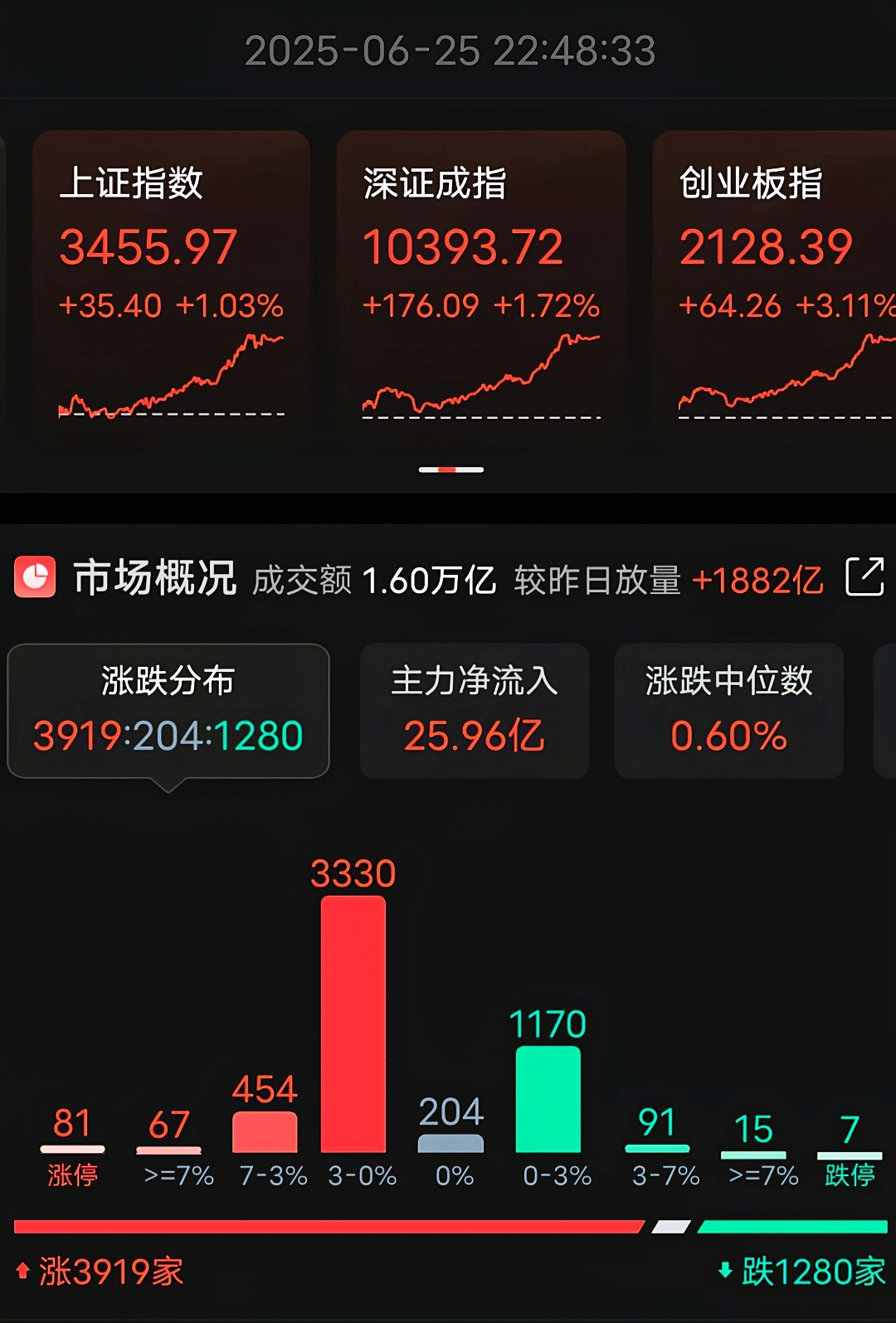 利好突袭！午后全线爆发