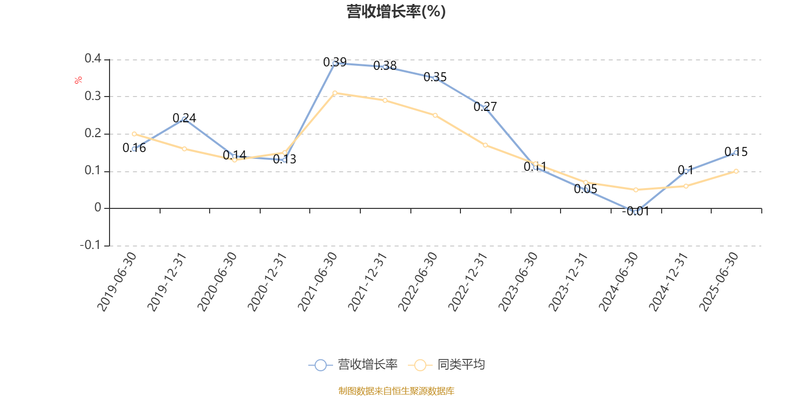基金分红：申万菱信安泰广利63个月定期开放债券基金9月19日分红