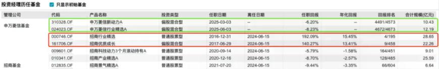 基金分红：申万菱信安泰广利63个月定期开放债券基金9月19日分红