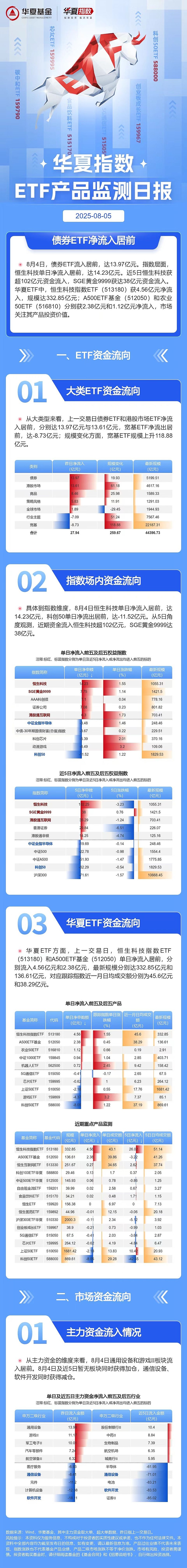 公告速递：易方达沪深300ETF基金场外份额暂停机构客户大额申购业务