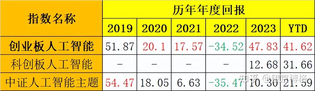 国泰上证科创板人工智能ETF开启认购
