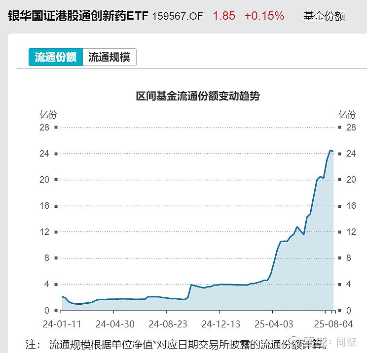 公告速递：易方达沪深300ETF基金场外份额暂停机构客户大额申购业务