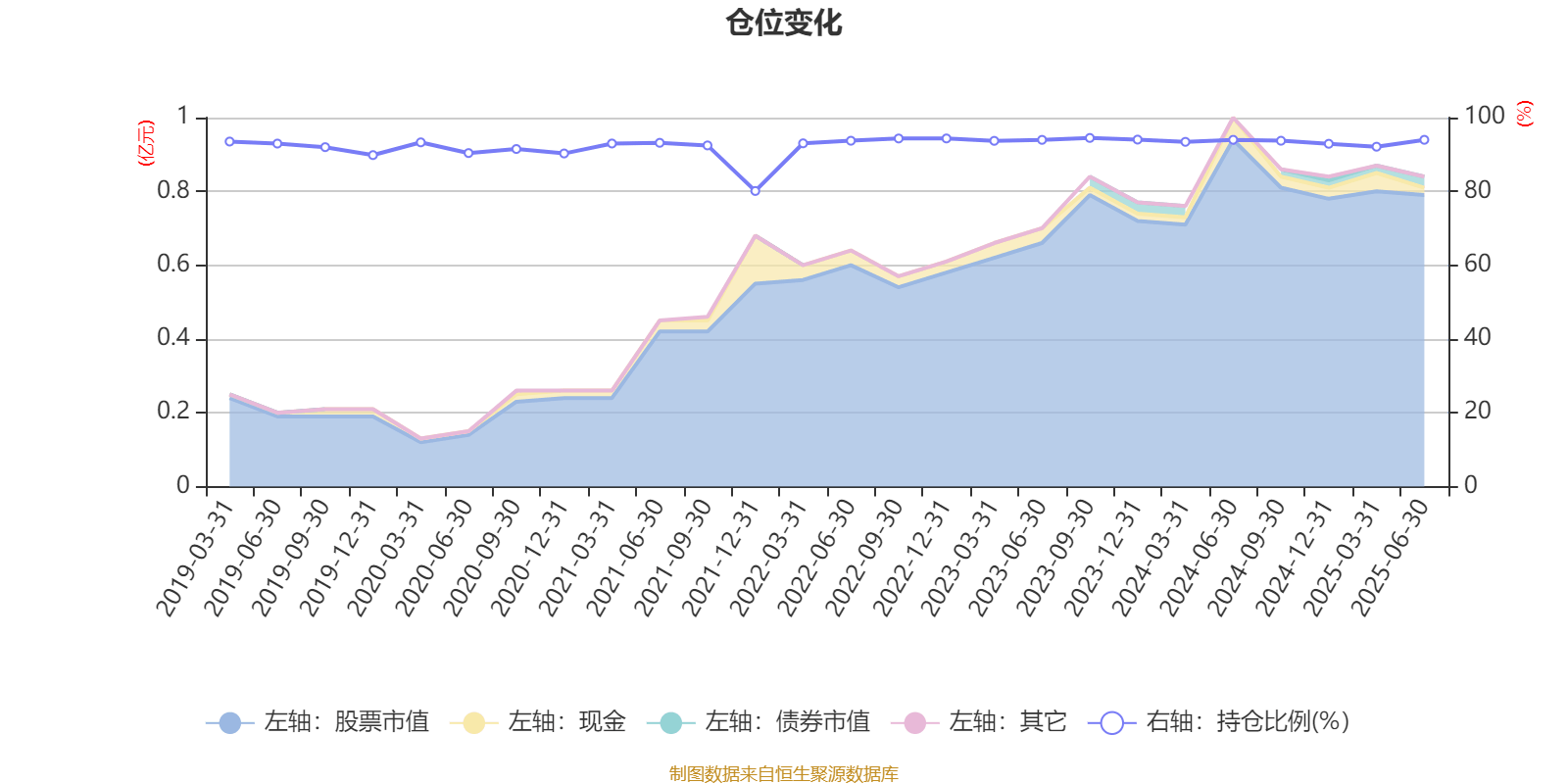 基金分红：国联安增盈债券基金9月19日分红